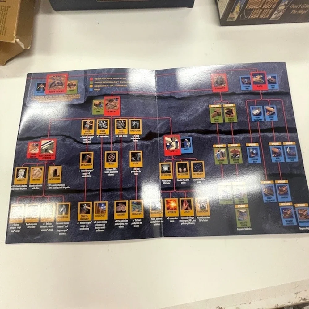Vintage 1997 Age of Empires PC Game Tech Tree Reference Guide Fold-out Microsoft